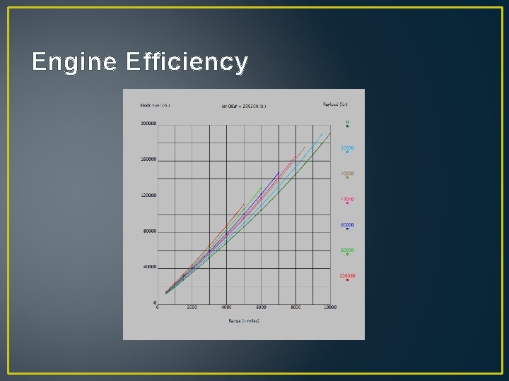 Engine Efficiency 