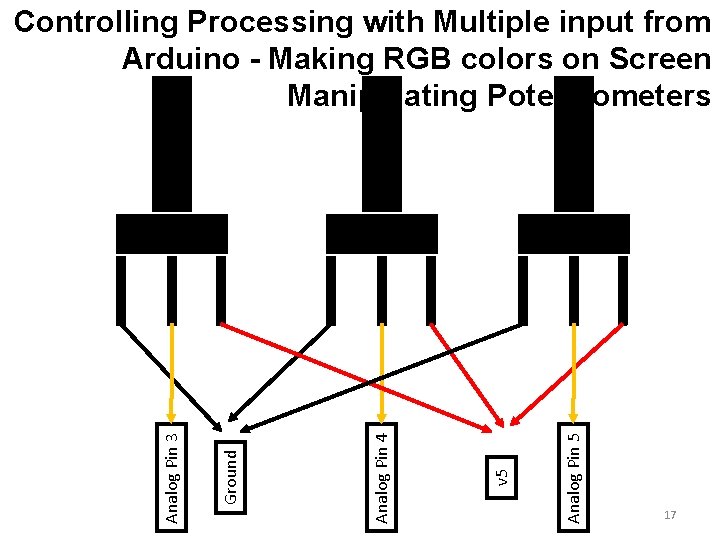 Analog Pin 5 v 5 Analog Pin 4 Ground Analog Pin 3 Controlling Processing