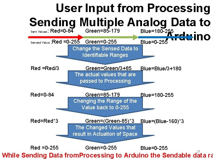 User Input from Processing Sending Multiple Analog Data to : Red=0 -84 Green=85 -179