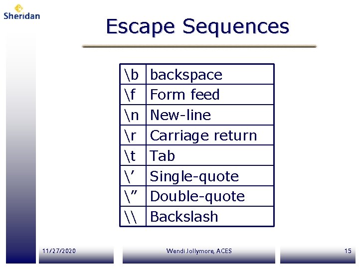 Escape Sequences b f n r t ’ ” \ 11/27/2020 backspace Form feed