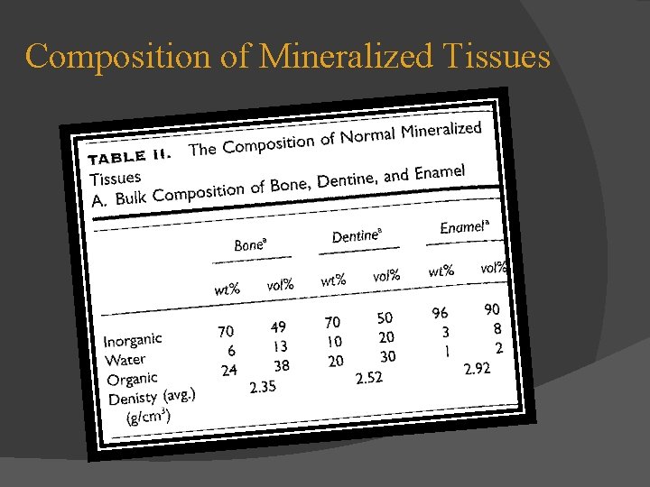 Composition of Mineralized Tissues 