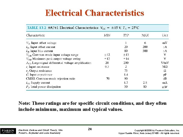 Electrical Characteristics Note: These ratings are for specific circuit conditions, and they often include