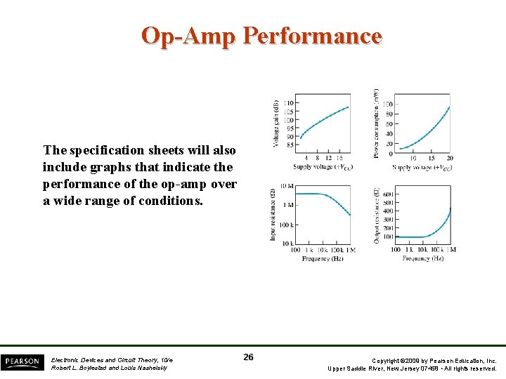 Op-Amp Performance The specification sheets will also include graphs that indicate the performance of