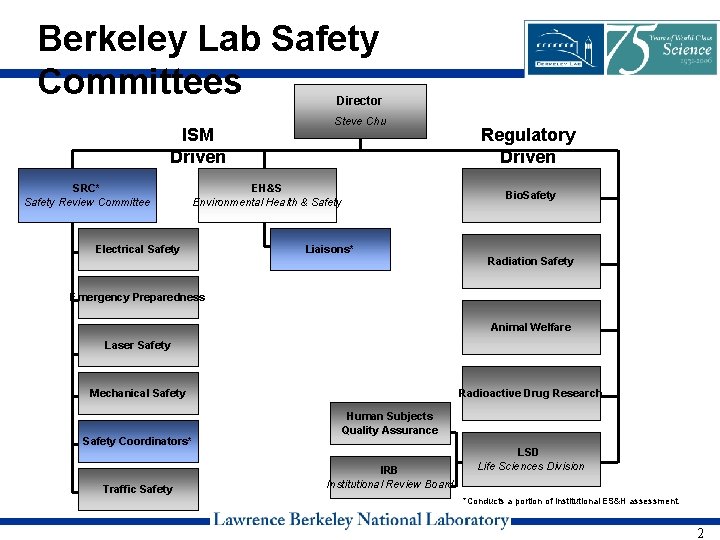 Berkeley Lab Safety Committees Director ISM Driven SRC* Safety Review Committee Steve Chu EH&S