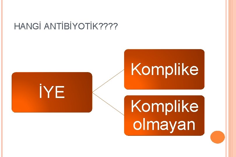 HANGİ ANTİBİYOTİK? ? Komplike İYE Komplike olmayan 