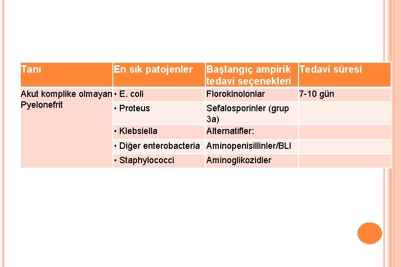 Tanı En sık patojenler Akut komplike olmayan • E. coli Pyelonefrit • Proteus •