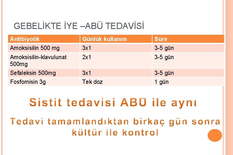 GEBELİKTE İYE –ABÜ TEDAVİSİ Antibiyotik Günlük kullanım Süre Amoksisilin 500 mg 3 x 1