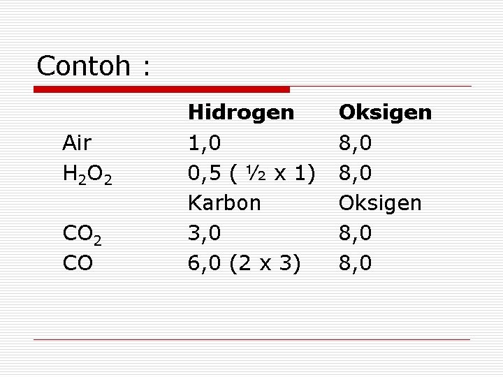 Contoh : Air H 2 O 2 CO Hidrogen 1, 0 0, 5 (
