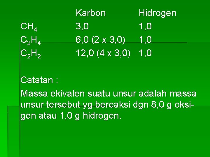 CH 4 C 2 H 2 Karbon 3, 0 6, 0 (2 x 3,