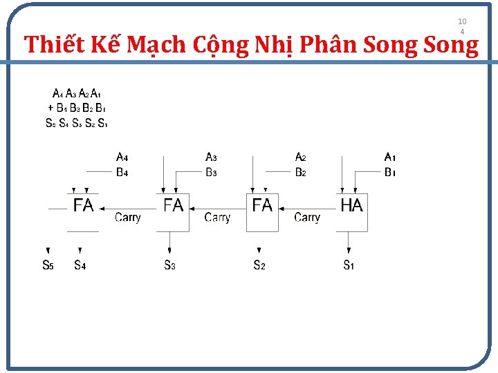 10 4 Thiết Kế Mạch Cộng Nhị Phân Song 