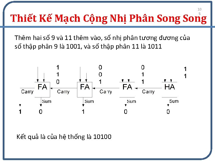 10 5 Thiết Kế Mạch Cộng Nhị Phân Song Thêm hai số 9 và