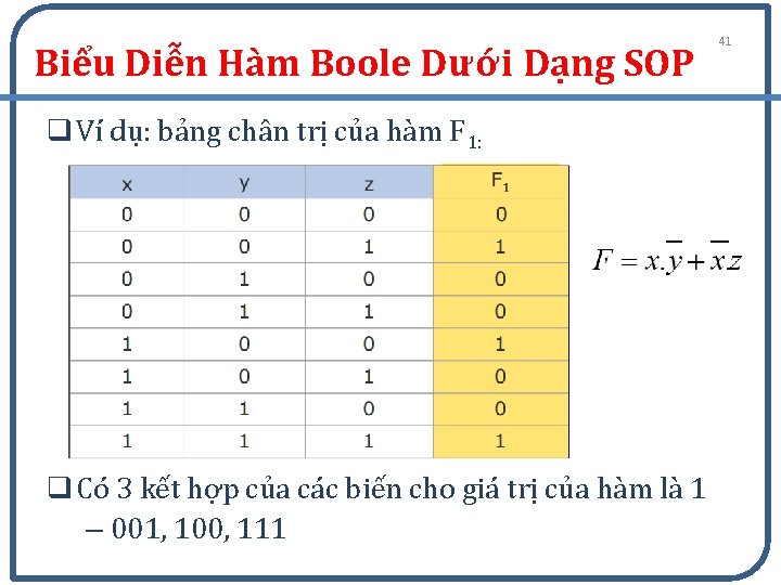 Biểu Diễn Hàm Boole Dưới Dạng SOP q Ví dụ: bảng chân trị của