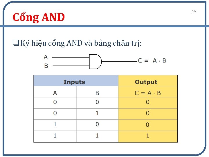 Cổng AND q Ký hiệu cổng AND và bảng chân trị: 56 