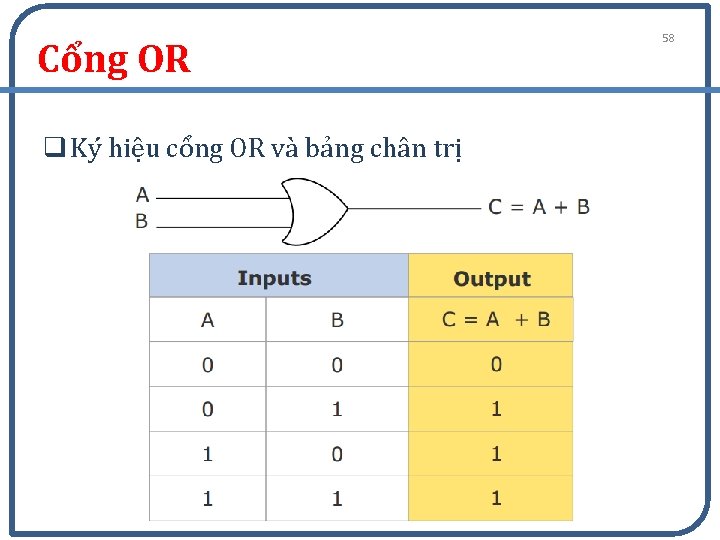 Cổng OR q Ký hiệu cổng OR và bảng chân trị 58 