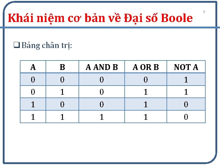 Khái niệm cơ bản về Đại số Boole q Bảng chân trị: A 0