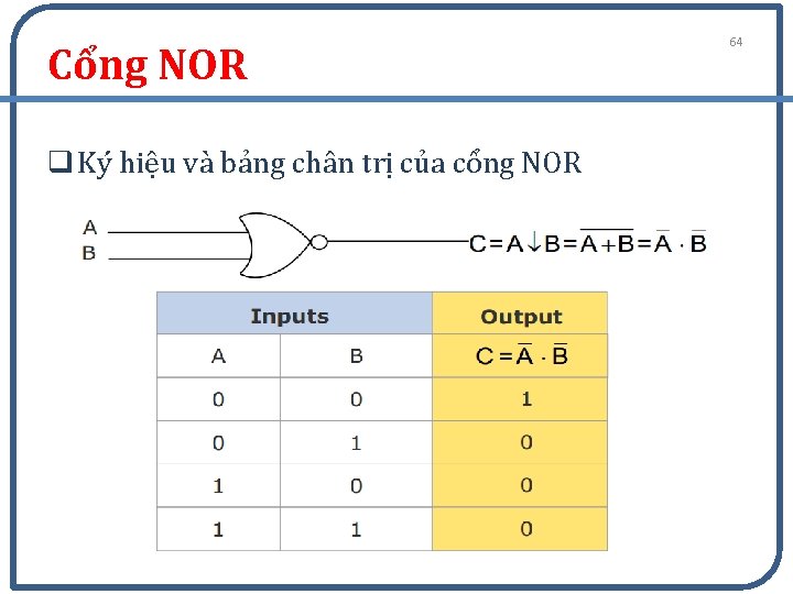 Cổng NOR q Ký hiệu và bảng chân trị của cổng NOR 64 