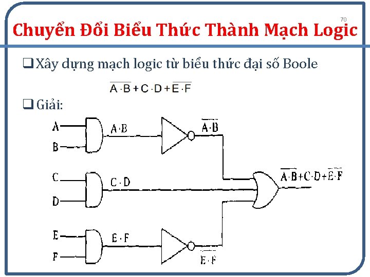 70 Chuyển Đổi Biểu Thức Thành Mạch Logic q Xây dựng mạch logic từ