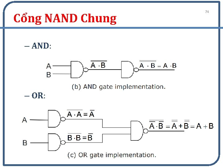 Cổng NAND Chung – AND: – OR: 74 