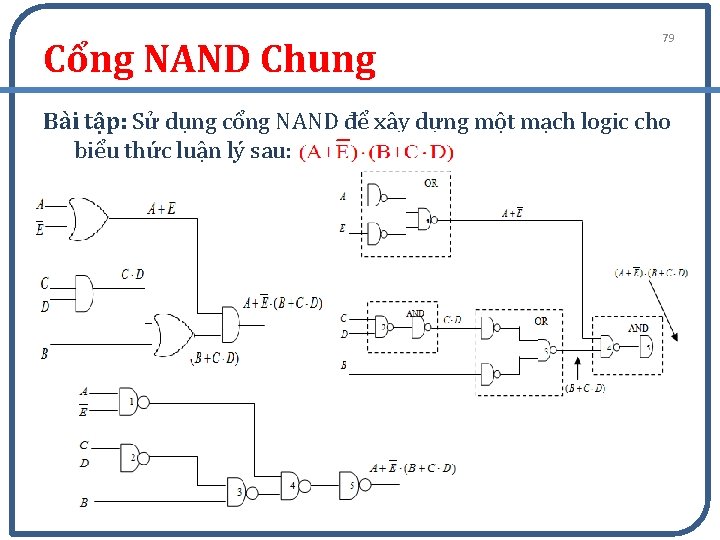 Cổng NAND Chung 79 Bài tập: Sử dụng cổng NAND để xây dựng một