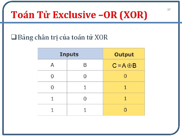 Toán Tử Exclusive –OR (XOR) q Bảng chân trị của toán tử XOR 87