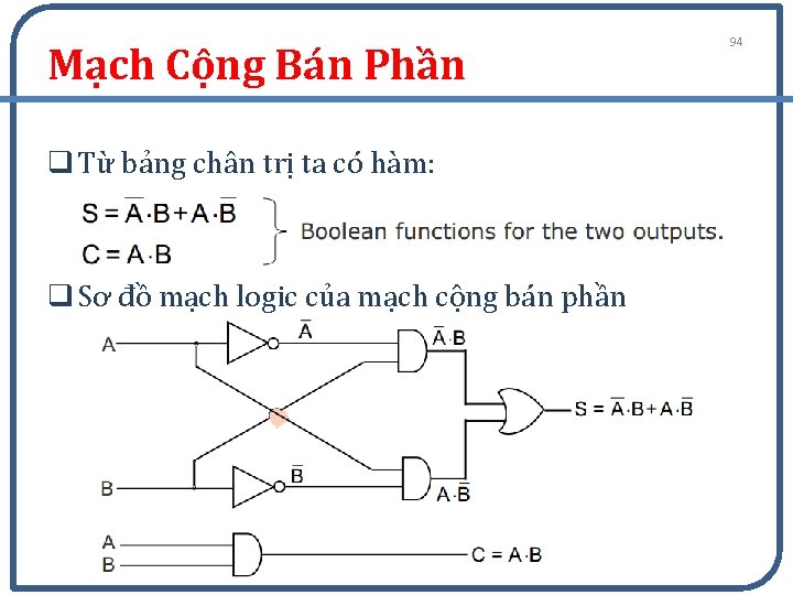 Mạch Cộng Bán Phần q Từ bảng chân trị ta có hàm: q Sơ