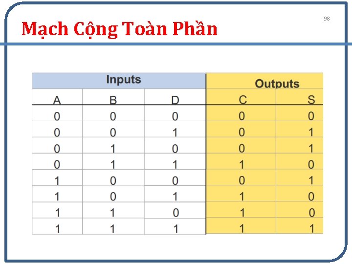 Mạch Cộng Toàn Phần 98 