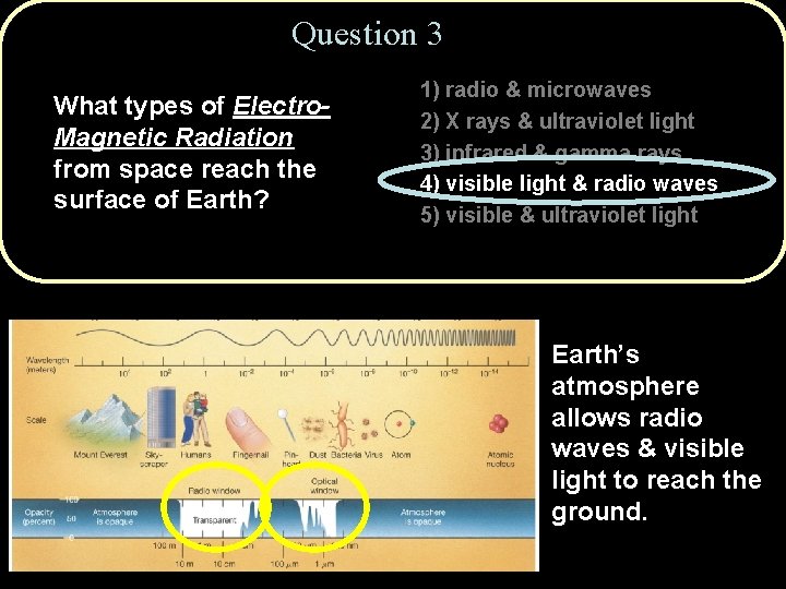 Question 3 What types of Electro. Magnetic Radiation from space reach the surface of