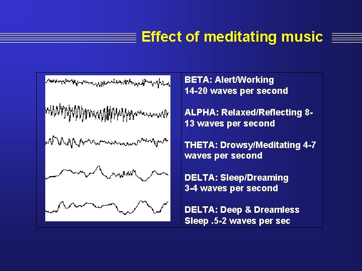 Effect of meditating music BETA: Alert/Working 14 -20 waves per second ALPHA: Relaxed/Reflecting 813