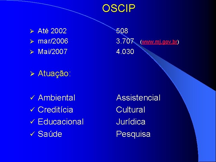 OSCIP Até 2002 Ø mar/2006 Ø Mai/2007 Ø Ø Atuação: Ambiental ü Creditícia ü