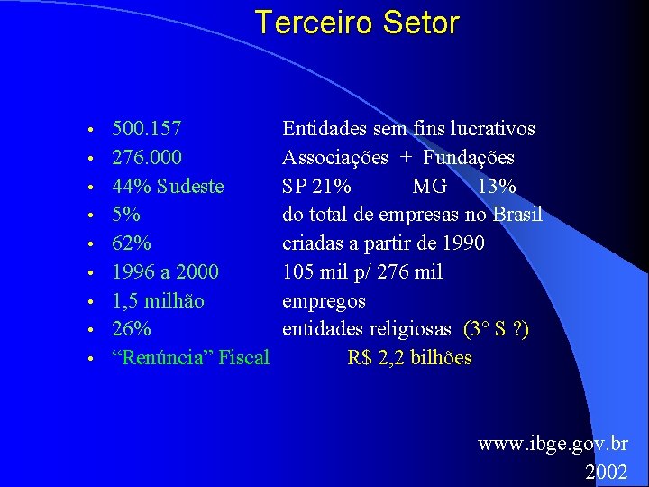 Terceiro Setor • • • 500. 157 276. 000 44% Sudeste 5% 62% 1996