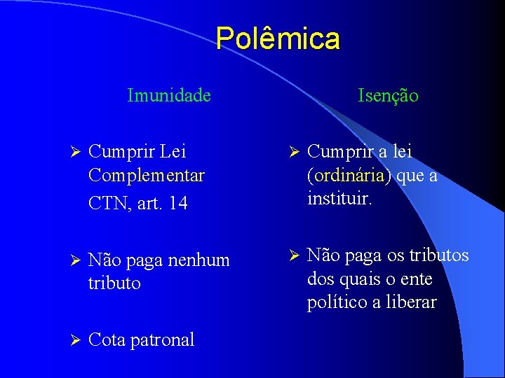 Polêmica Imunidade Isenção Ø Cumprir Lei Complementar CTN, art. 14 Ø Cumprir a lei