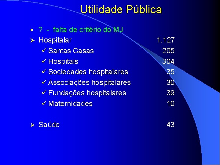 Utilidade Pública ? - falta de critério do MJ Ø Hospitalar ü Santas Casas