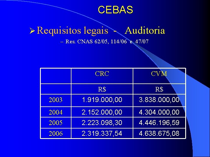 CEBAS Ø Requisitos legais - Auditoria – Res. CNAS 62/05, 114/06 e 47/07 CRC