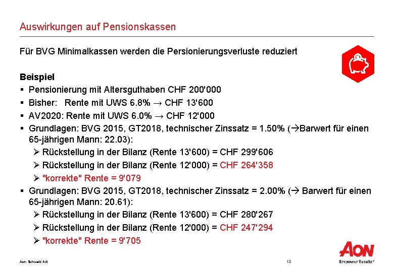 Auswirkungen auf Pensionskassen Für BVG Minimalkassen werden die Persionierungsverluste reduziert Beispiel § Pensionierung mit