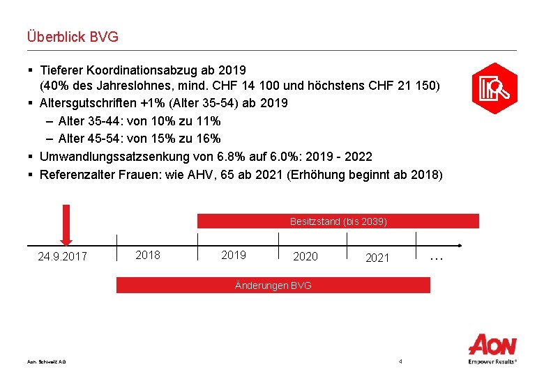 Überblick BVG § Tieferer Koordinationsabzug ab 2019 (40% des Jahreslohnes, mind. CHF 14 100