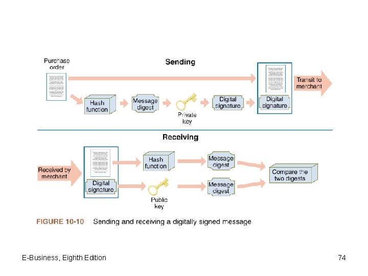 E-Business, Eighth Edition 74 