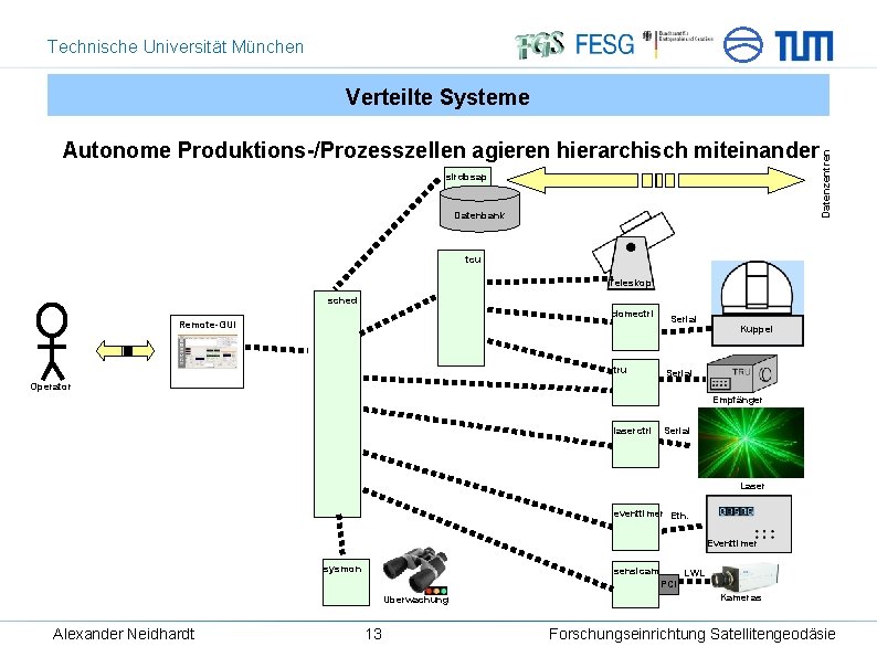 Technische Universität München Autonome Produktions-/Prozesszellen agieren hierarchisch miteinander slrdbsap Datenbank Datenzentren Verteilte Systeme tcu