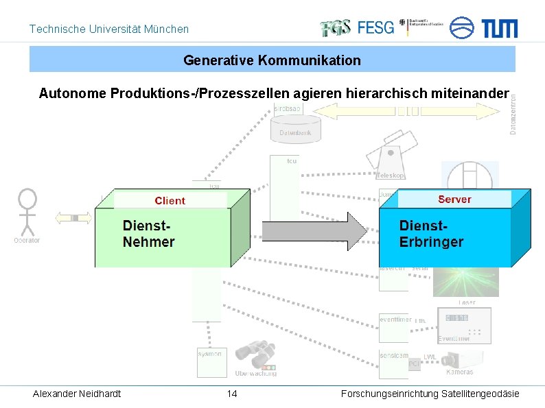 Technische Universität München Generative Kommunikation Autonome Produktions-/Prozesszellen agieren hierarchisch miteinander Alexander Neidhardt 14 Forschungseinrichtung