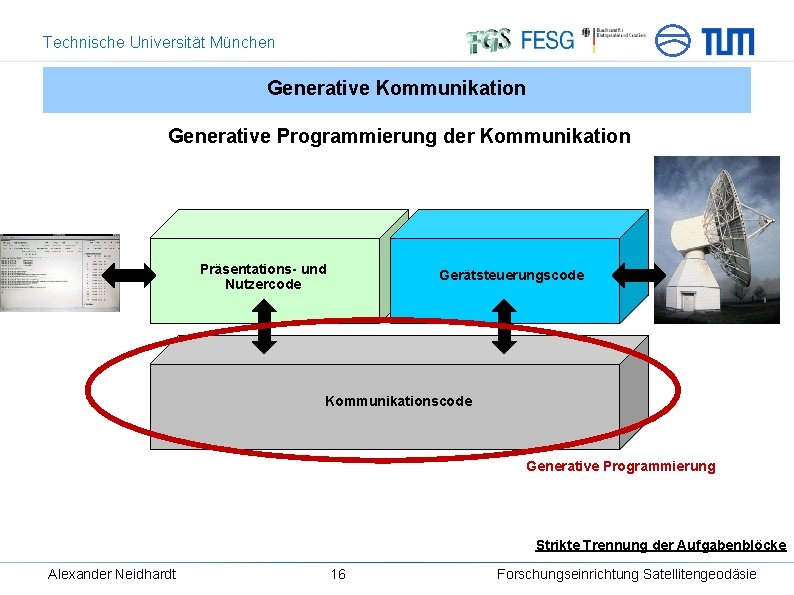 Technische Universität München Generative Kommunikation Generative Programmierung der Kommunikation Präsentations- und Nutzercode Gerätsteuerungscode Kommunikationscode