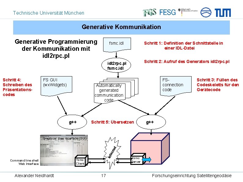 Technische Universität München Generative Kommunikation Generative Programmierung der Kommunikation mit idl 2 rpc. pl