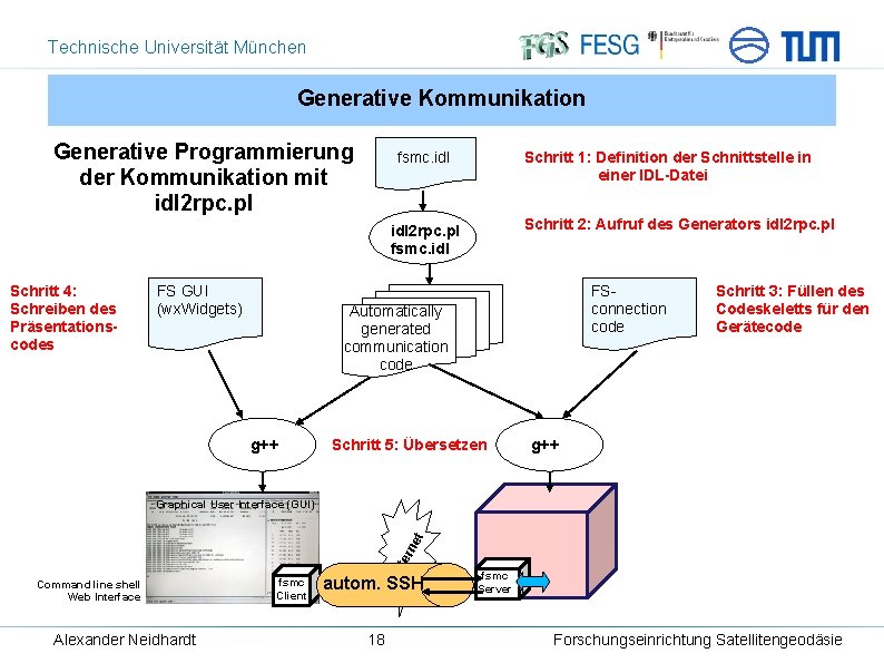 Technische Universität München Generative Kommunikation Generative Programmierung der Kommunikation mit idl 2 rpc. pl