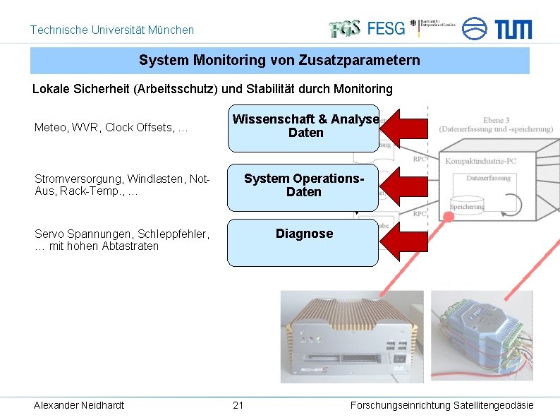 Technische Universität München System Monitoring von Zusatzparametern Lokale Sicherheit (Arbeitsschutz) und Stabilität durch Monitoring