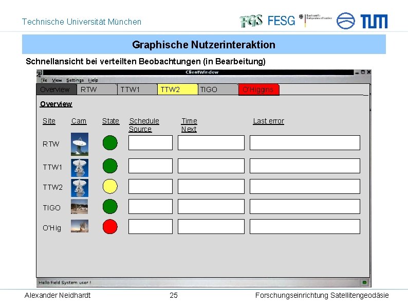 Technische Universität München Graphische Nutzerinteraktion Schnellansicht bei verteilten Beobachtungen (in Bearbeitung) Overview RTW TTW