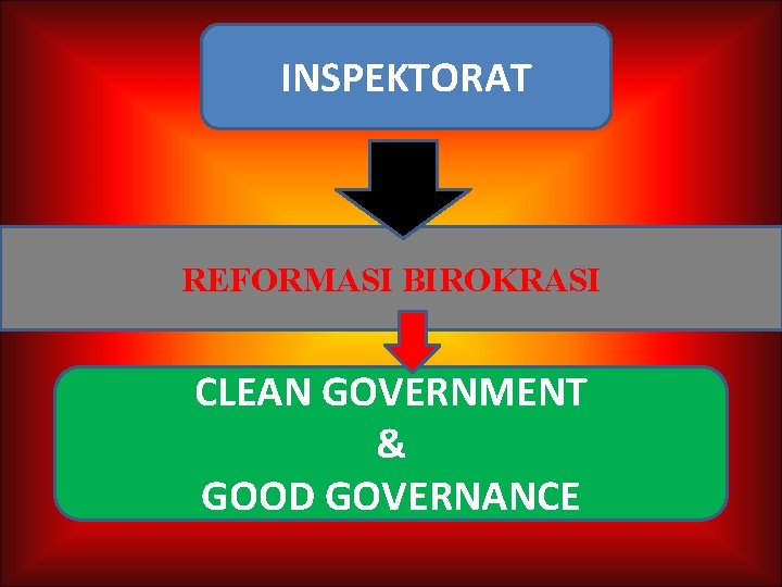 INSPEKTORAT REFORMASI BIROKRASI CLEAN GOVERNMENT & GOOD GOVERNANCE 