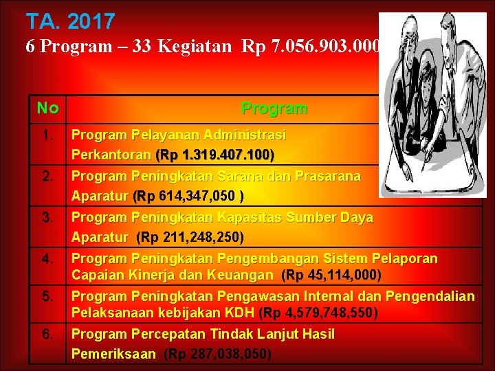 TA. 2017 6 Program – 33 Kegiatan Rp 7. 056. 903. 000) No Program