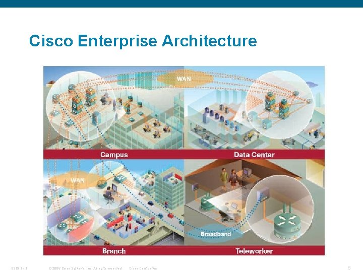 Cisco Enterprise Architecture BSCI 1 - 1 © 2006 Cisco Systems, Inc. All rights