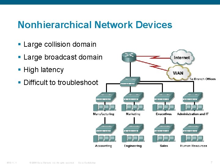 Nonhierarchical Network Devices § Large collision domain § Large broadcast domain § High latency