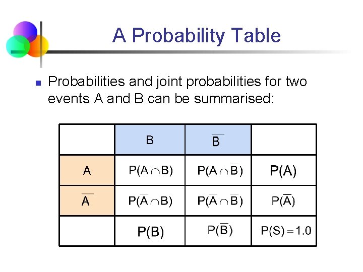 A Probability Table n Probabilities and joint probabilities for two events A and B