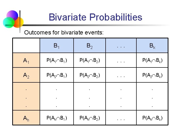 Bivariate Probabilities Outcomes for bivariate events: B 1 B 2 . . . Bk