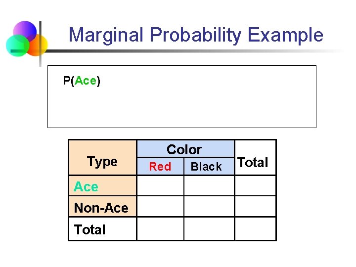 Marginal Probability Example P(Ace) Type Ace Non-Ace Total Color Red Black Total 